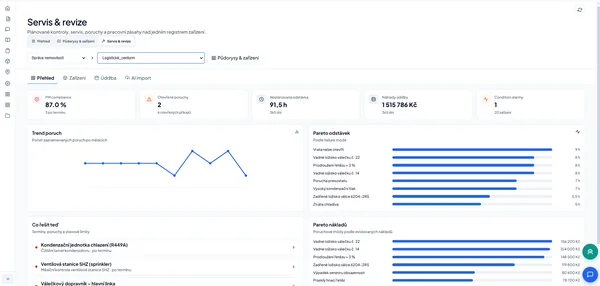 Přehled servisních a revizních termínů v platformě Validorix